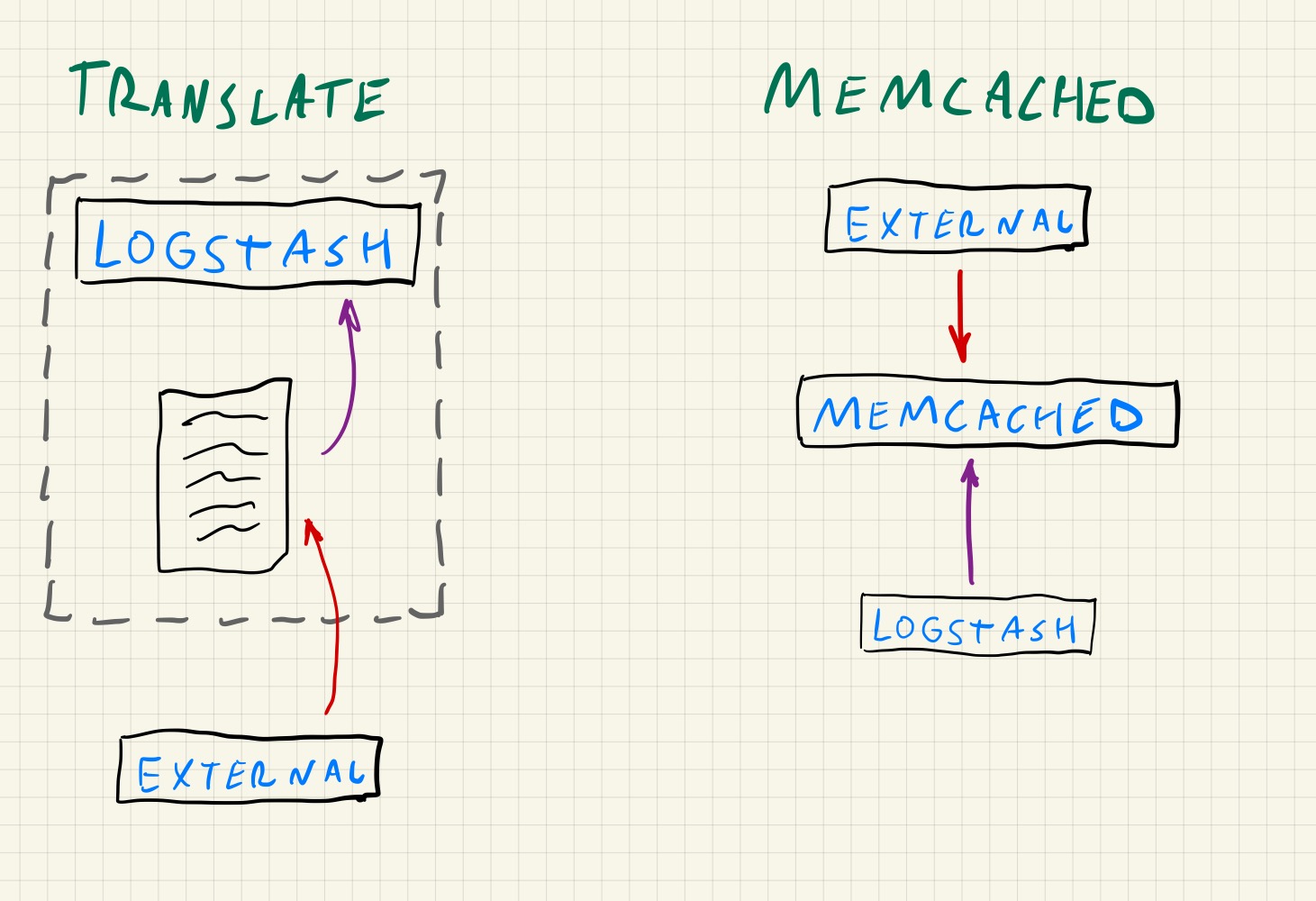 memcached-external-tool